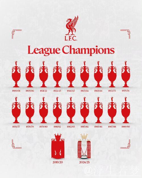利物浦斩获队史第20座顶级联赛冠军,与曼联并列英格兰之巅 利物浦斩获队史第20座顶级联赛冠军,与曼联并列英格兰之巅